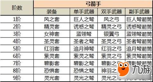 神兵奇迹装备词条怎么选？（奇迹武器pvp）