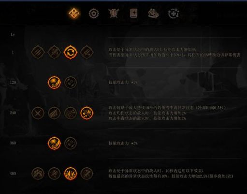 心剑奇缘圣装技能如何搭配？（灵魂献祭武器）