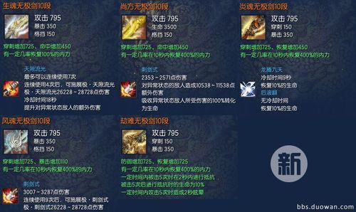 剑灵50级传说武器s1怎么变成s2？（剑灵s2武器哪来的）
