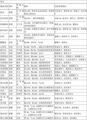 古剑奇谭3武器升级材料去哪刷？（古剑二武器升级材料）
