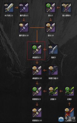我想幻化一把剑灵武器，极限恶女的武器，我是力士我该怎么弄？（卓越恶女武器 封印）