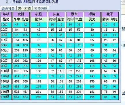 梦幻西游140武器国标伤害是多少？（梦幻西游140国标武器伤害）
