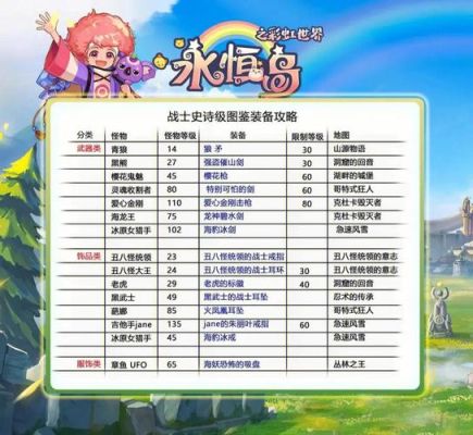 永恒岛双手剑应该带什么属性？（死亡岛武器耐久）