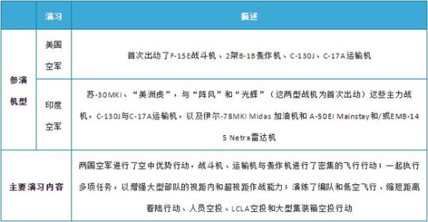 加勒比海盗2沉船之城僚舰? 指挥僚舰的快捷键是什么？（弃船之城火枪副官怎么练武器技能）