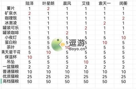 藏宝阁指定交易规则？（神秘海域2 买武器）