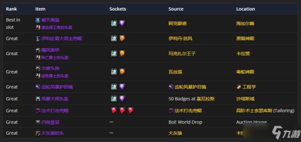 p4元素萨输出手法？（5.4元素萨满武器附魔）