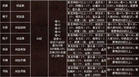 新天下无双戟门怎么加点？（戟门 武器）