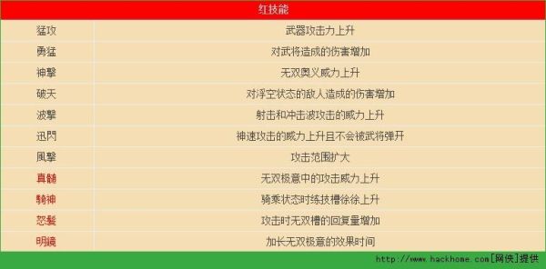 战国无双4角色强度？（战国无双3武器属性）