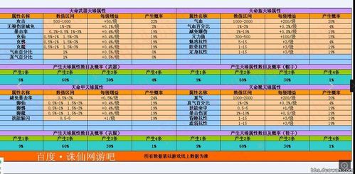 诛仙3人王升级地煞需要多少星石？（诛仙地煞武器需要多少神石）