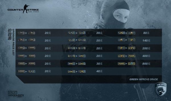 csgo里的装备会升值吗？（真三国无双ol武器上升值怎么看）
