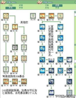 彩虹岛手游神射手带弓怎么样？（彩虹岛神射用什么武器）