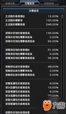 15属性强化和5技能攻击力选择哪个？（幻想神域武器属性有什么用）