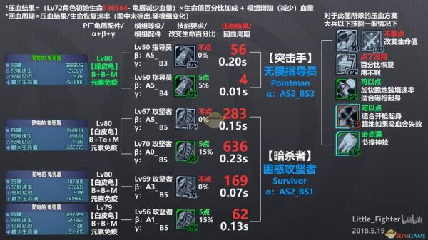 无主之地2怎么加血啊？（无主之地2 吸血武器代码）