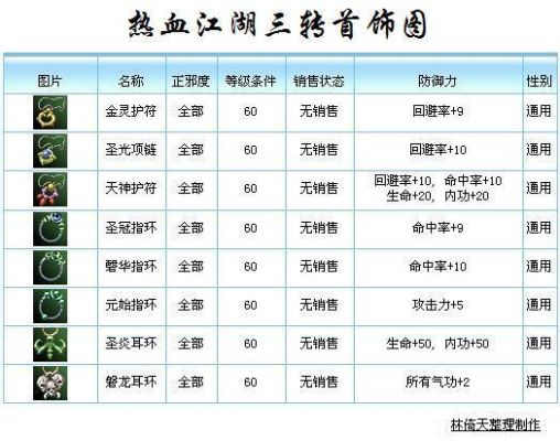 热血江湖谭花灵职业武器三转时武器强化等级要掉吗？（热血江湖谭花灵武器怎么2转）