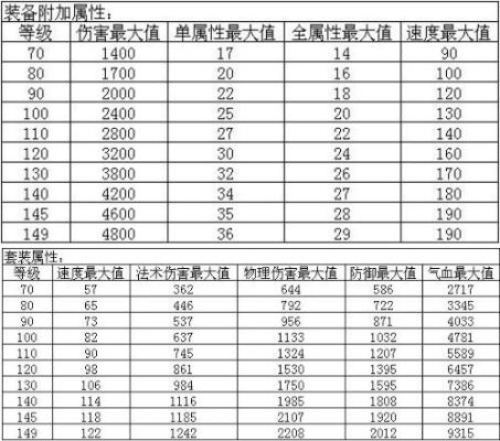 问道60级装备满属性是多少？（问道60级武器满属性）