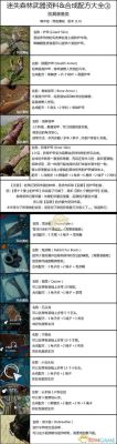 第一后裔武器怎么刷？（生存指南武器合成）