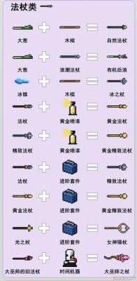 第一后裔武器怎么刷？（生存指南武器合成）