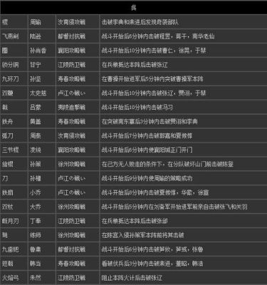 真三国无双7哪个隐藏武器最好得到？（真三国无双6秘藏武器怎么用）