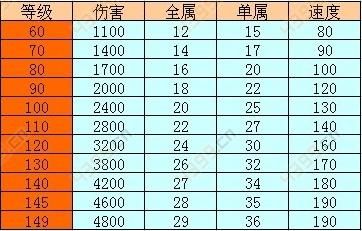 问道手游120武器伤害怎么强化满？（问道武器强化属性）