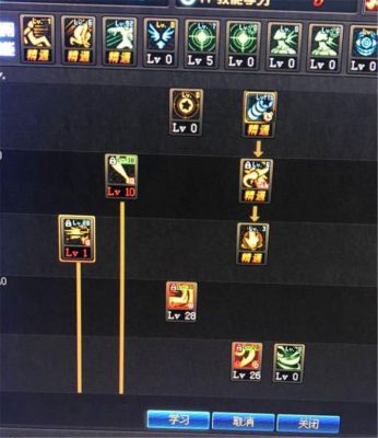 dnf2021斗罗加点？（dnf贝亚娜斗神武器）