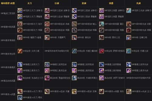 dnf85版本最强职业？（dnf鬼泣85带什么武器）