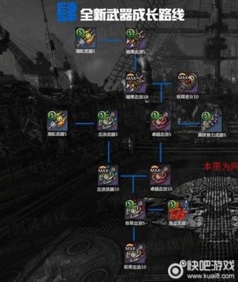 剑灵西洛版本，火拳师从无形开始都应该走什么武器路线？（剑灵旧版无形武器）