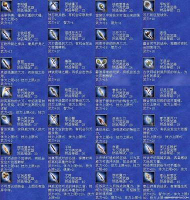 五虎上将(三国群英传7）每个人的专属武器名称是什么？（最终幻想7正传武器）
