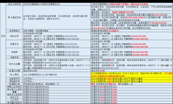 求完美国际鬼鹤前期任务攻略？（完美国际蓬莱95武器任务）