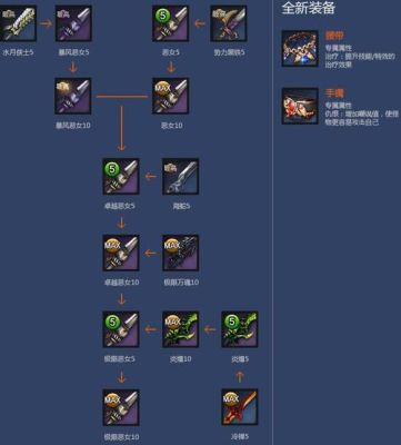 境界死神激斗幻玉有什么用？（剑灵妖魔武器可以交易吗）
