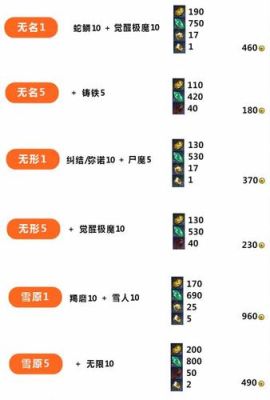 剑灵恶女耳环突破和进化卓越恶女要多少材料？（恶女武器成长材料）