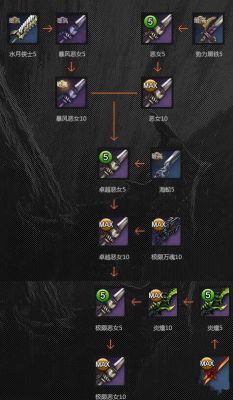 剑灵怎样进行武器成长？（剑灵武器 成长）