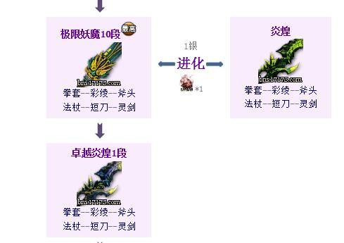 梦幻西游剑灵攻略？（剑灵极限妖魔武器怎么突破）