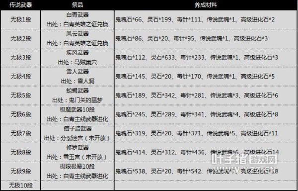 剑灵武器成长石怎么获得？（剑灵武器成长材料图）