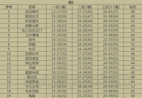 真三国无双之无双大蛇中武器融合怎么搞啊？（无双大蛇武器属性融合攻略）