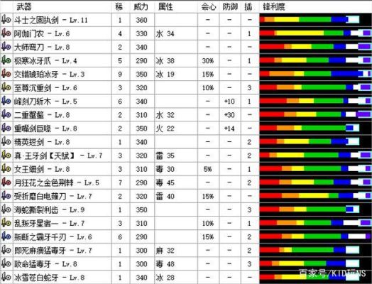 红叶之刃兑换口令？（龙之刃武器兑换）