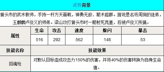 全民水浒战将怒气怎么算？（全民水浒武器进阶）