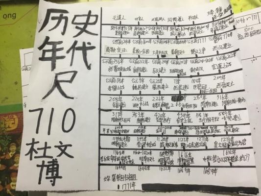 请问“公元前”是什么意思?中国五千年的历史是怎样计算的？（东方年代记武器合成公式）