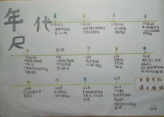 请问“公元前”是什么意思?中国五千年的历史是怎样计算的？（东方年代记武器合成公式）