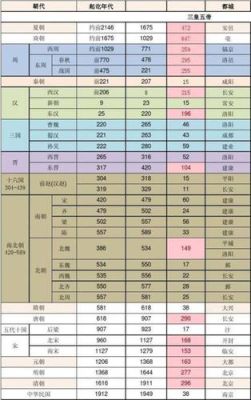 请问“公元前”是什么意思?中国五千年的历史是怎样计算的？（东方年代记武器合成公式）