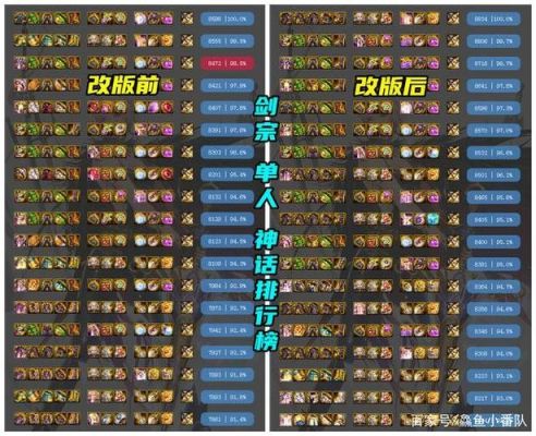 剑宗装备特性？（dnf86版本剑宗武器选择）