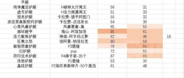 tbc5点武器熟练度能提供多少命中？（魔兽世界武器熟练度代码）