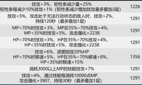 dnf融合武器贴膜属性怎么选择？（dnf能使武器有属性的首饰）