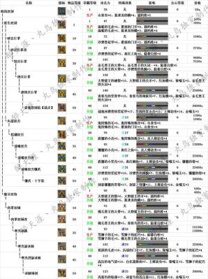 怪物猎人ol装备分解？（怪物猎人ol武器演示）