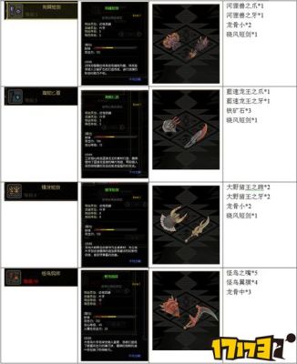 怪物猎人ol装备分解？（怪物猎人ol武器演示）
