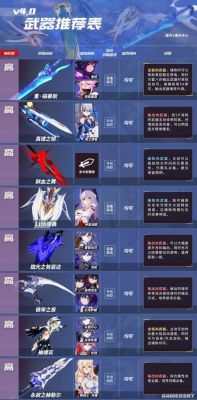 崩坏3rd山吹用什么武器山吹圣痕武器选择推荐？（空之轨迹3rd最强武器）