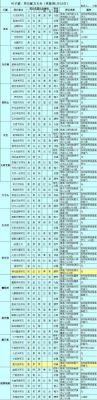 梦幻西游“十方无敌”符石组合怎么打？（梦幻西游dt100武器打什么符石）