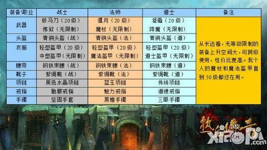 热血传奇里如何升级武器的技巧？（传奇武器升级首饰取值）