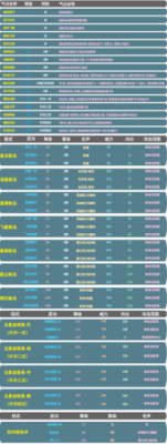 热血江湖刀升级路线？（热血传奇升武器残刀法）