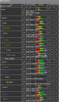 怪物猎人2G大剑选择？（怪物猎人2g武器升级列表）