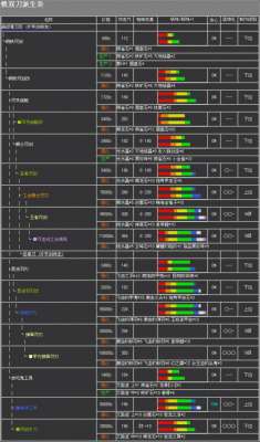 怪物猎人2G大剑选择？（怪物猎人2g武器升级列表）